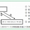 サービスフロー図