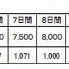 北海道エクスプレスウェイパス・価格表