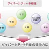 社員の多様性を活かす「ダイバーシティ」