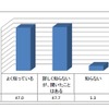 衝突回避支援システム（自動ブレーキ）を知っているか