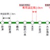 4月25日のダイヤ改正から新たに使用を開始する専用道。総延長は11.6kmに拡大する。