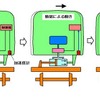 新日鉄住金のアクティブサス、近鉄の観光特急「しまかぜ」全車両に採用