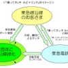 東急電鉄「乗ってタッチ みど＊リンク」