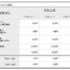 おでかけゴルフ保険・補償内容