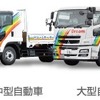 ドリームモータースクール