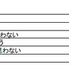 ロト7の認知度、および購入意向