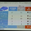 SIM-Drive SIM-CEL 発表会