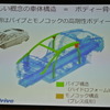 SIM-Drive SIM-CEL 発表会