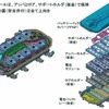 電池パックコンポーネントの構造