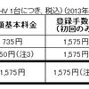 月額基本料金および登録手数料