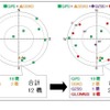 捕捉衛星数の違い（左が従来機種、右がeRideOPUS 7）