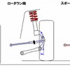オートエクゼ・スポーツタイロッドエンド