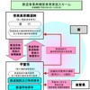 信楽高原鐵道信楽線の鉄道事業再構築実施計画