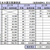 東日本大震災関連倒産