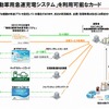 電気自動車用急速充電システムを利用可能なカード