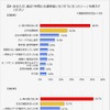 交通事故になりそうになったシーン