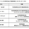 メルセデス・ベンツ日本 常勤取締役 （2013 年4月1日付）