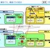 乗合バス、貸切バス、高速バスの区分（国交省）