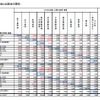 JTB総研、韓国・台湾からの訪日旅行者アンケート調査