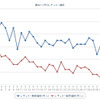 最近1か月のレギュラー価格