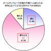 ゴールデンウィークのドライブについての意識調査