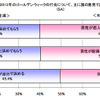 ゴールデンウィークのドライブについての意識調査