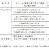 【リコール】日産 デュアリス…低速走行時にエンストするおそれ