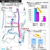 長野伊南バイパス