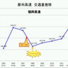 福岡北九州高速道路
