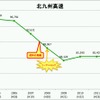 福岡北九州高速道路