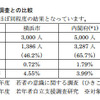 内閣府及び東京都調査との比較