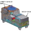 JAXA、暗黒物質の解明に向けて「きぼう」船外プラットフォームにCALETを設置