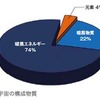 JAXA、暗黒物質の解明に向けて「きぼう」船外プラットフォームにCALETを設置