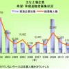 主な上場企業 希望・早期退職者募集状況