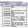 主な上場企業 希望・早期退職者募集状況
