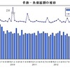 帝国データバンク、企業倒産集計3月
