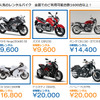 BikeBros. バイクレンタルサポート