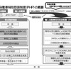 輸入自動車特別取扱制度（PHP）の概要