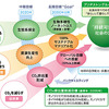 ブリヂストングループ、環境宣言