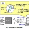 日立「位置センサを用いず永久磁石モーターを低速で安定駆動可能な制御技術」を開発