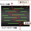新インナーライナーの空気透過抑制イメージ