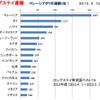 ロングステイ財団発表