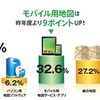 ゼンリン・地図利用実態調査