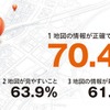ゼンリン・地図利用実態調査