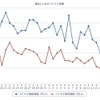 最近1か月のレギュラーガソリン価格（e燃費カーライフナビ：http://carlifenavi.com/）