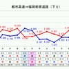 福岡都市高速