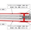 JR西日本、高槻駅を改良