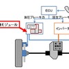 協調回生ブレーキシステム