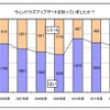 ウィンドウズアップデートについて知っていましたか？