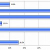 男性の財布のどのようなところをつい見てしまうか